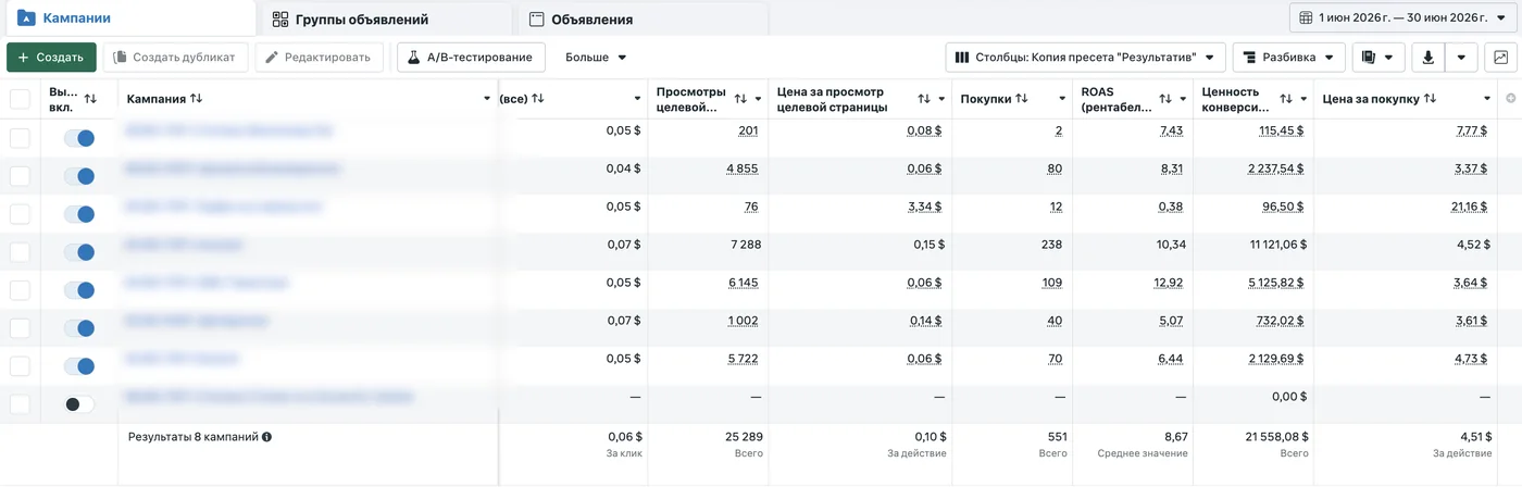 Meta Ads – червень 2026